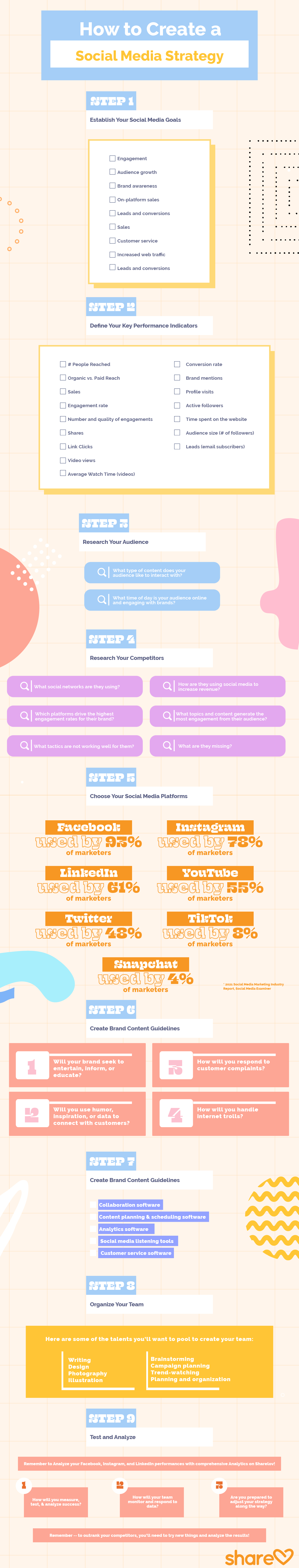 How to create a social media strategy in 2021