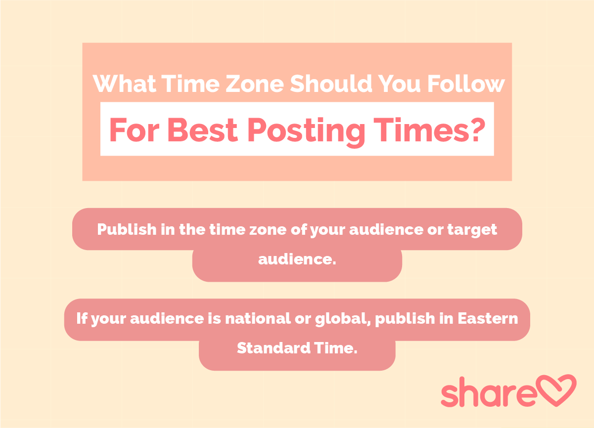What Tim Zone Should Follow for Best Posting Times