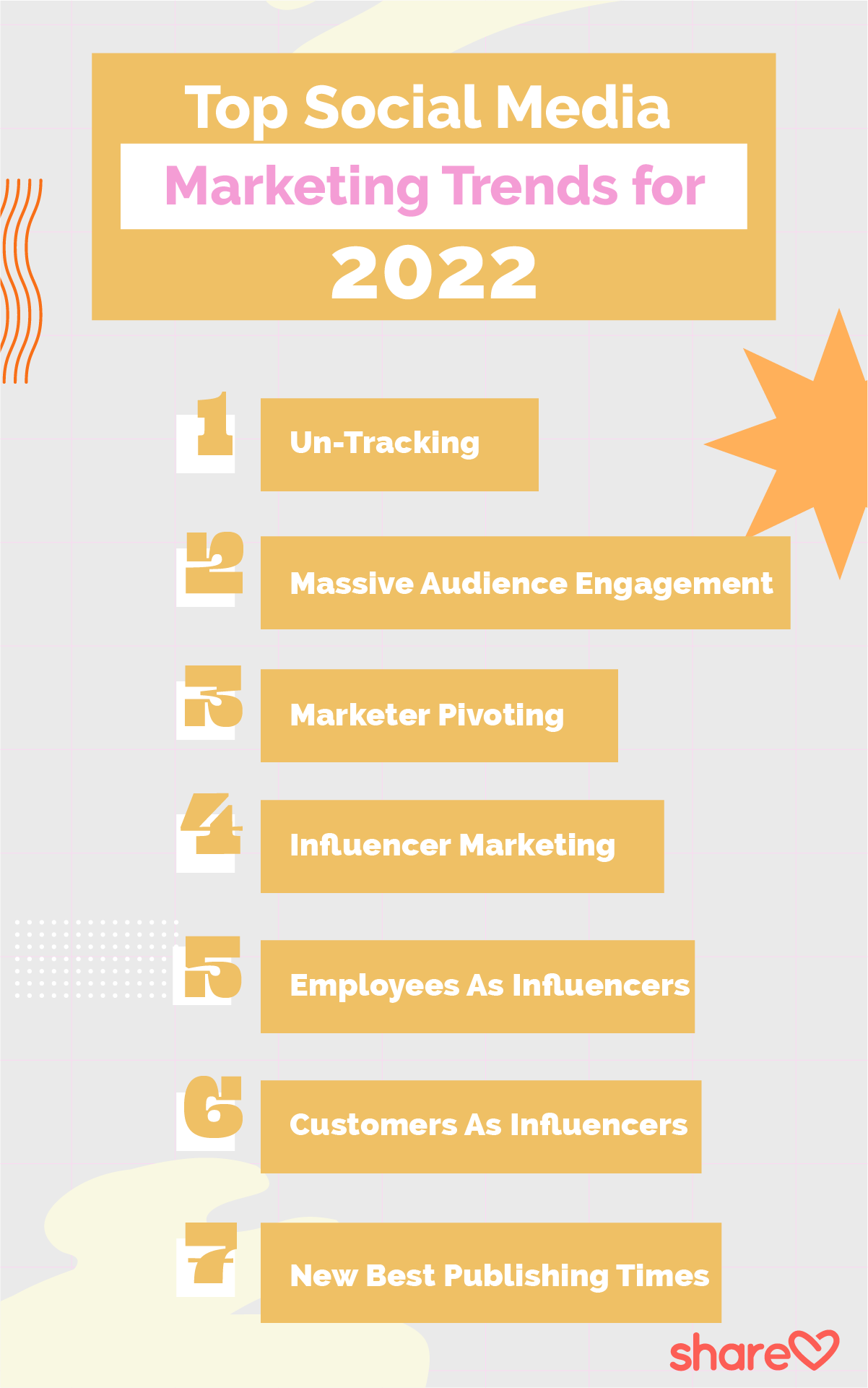 Top Social Media Marketing Trends for 2022