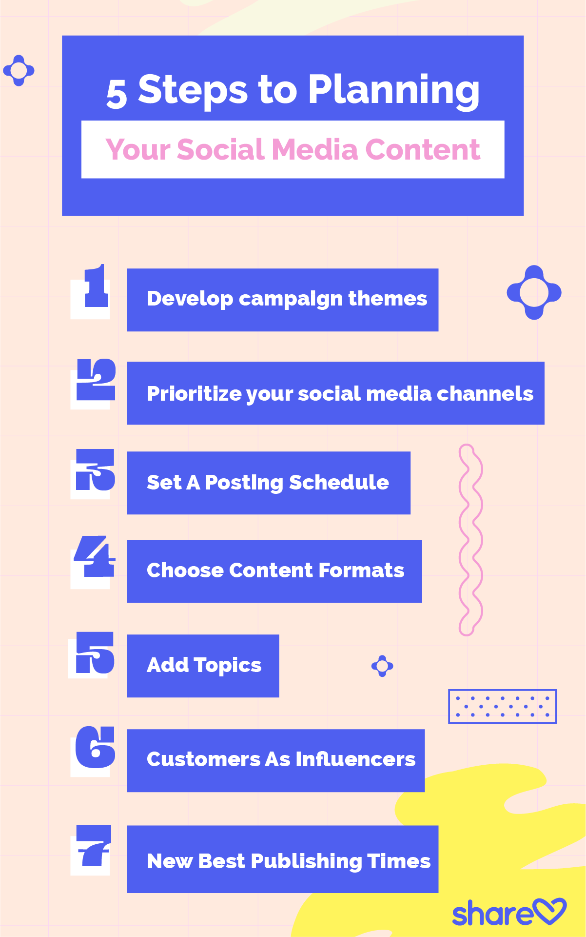 5 Steps To Planning Your Social Media Content
