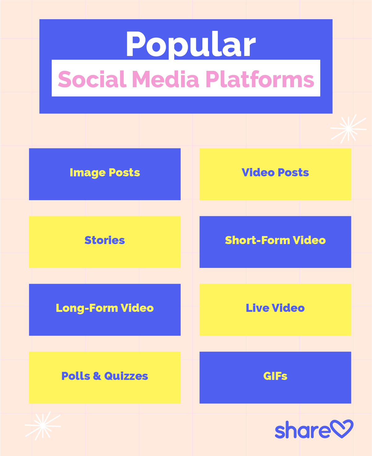 Popular Social Media Formats