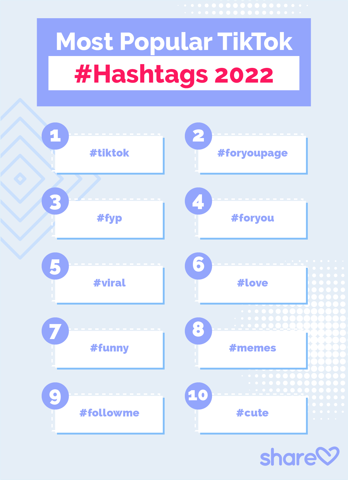 Popular TikTok Hashtags 2022
