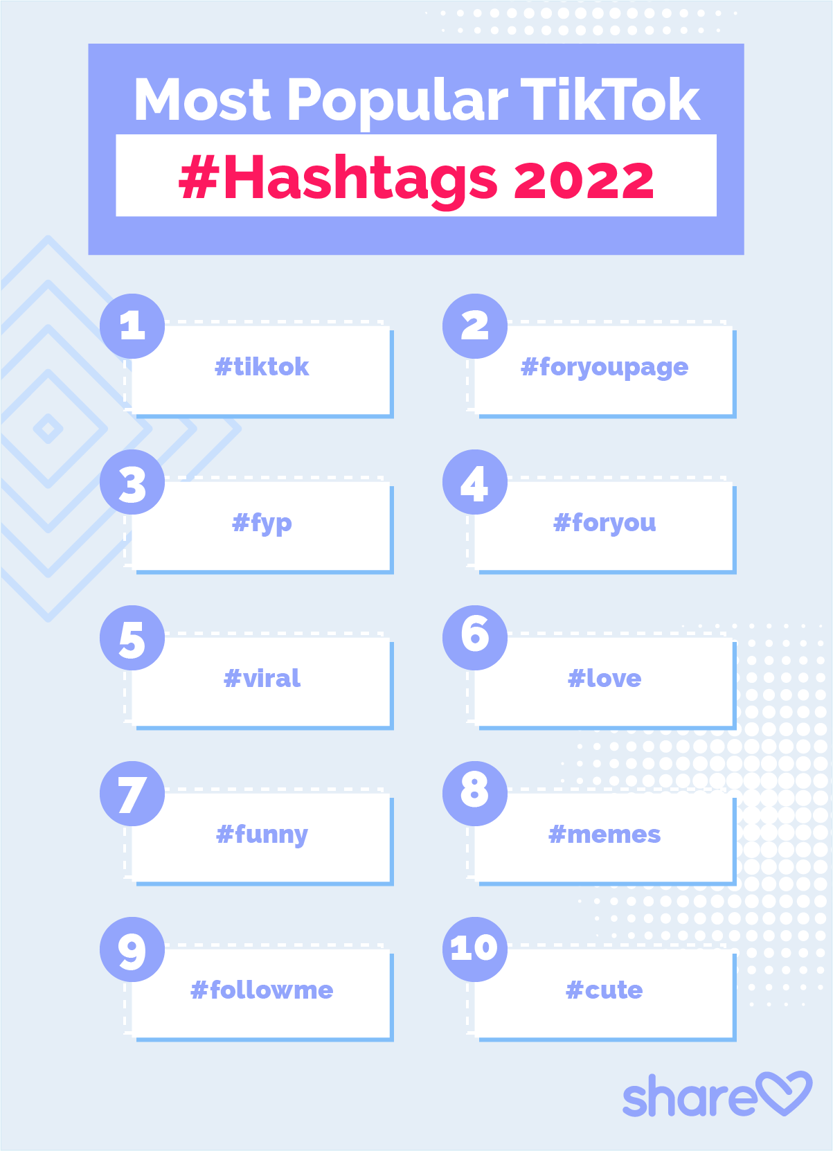 Most Popular Hashtags 2024 - Rita Florida