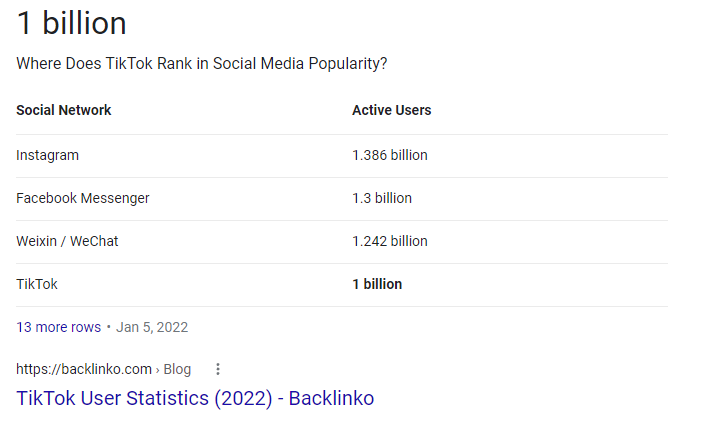 Tiktok user statistics by Backlinko