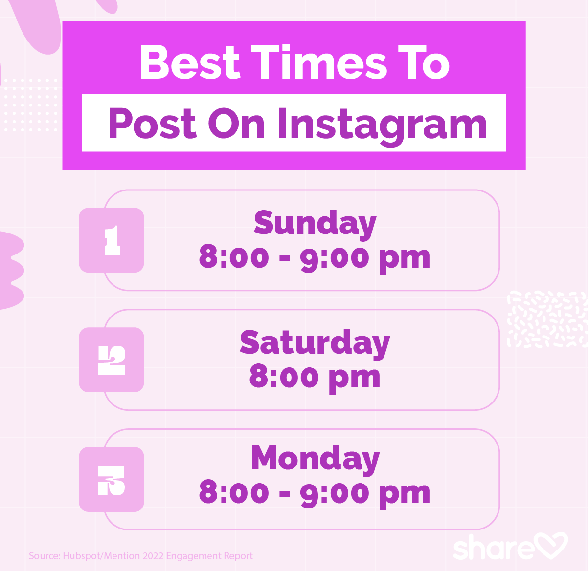 Best Times to Post on Instagram (2022 Update) (2022)