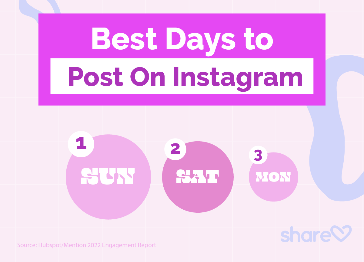 Best Days To Post On Instagram