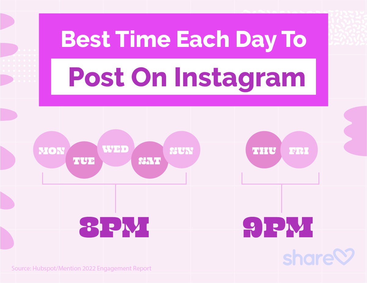 Best Time Each Day To Post On Instagram