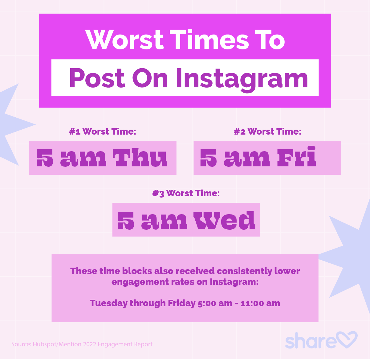 Worst Times To Post On Instagram