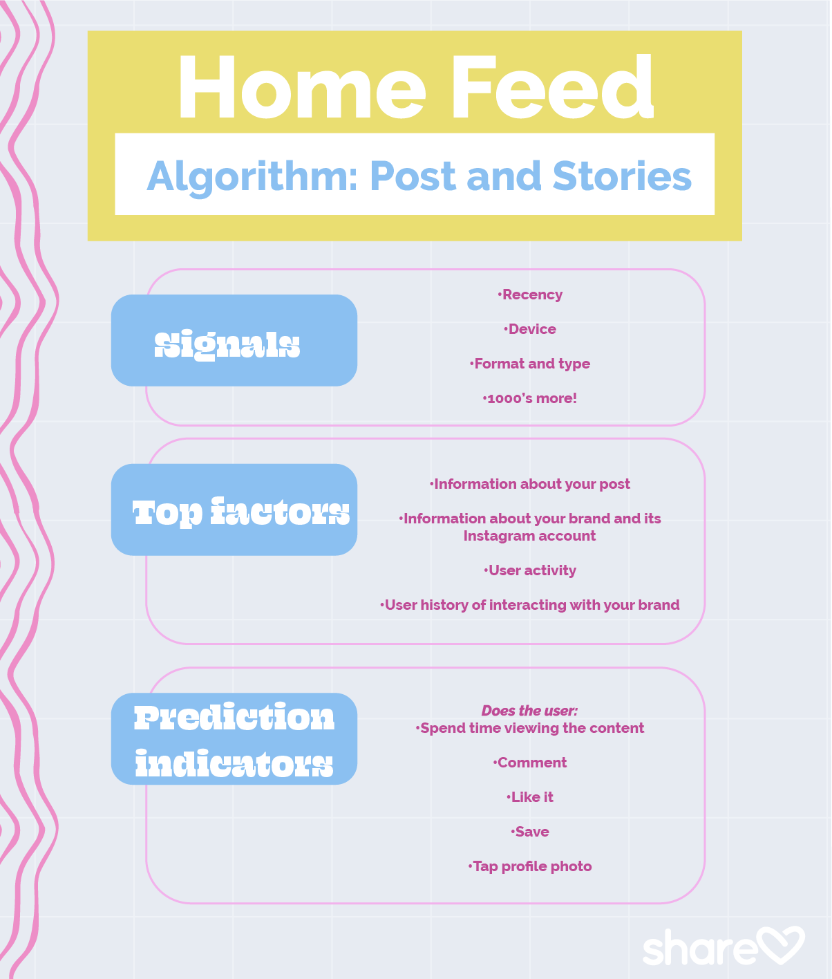 Instagram Home Feed Algorithm