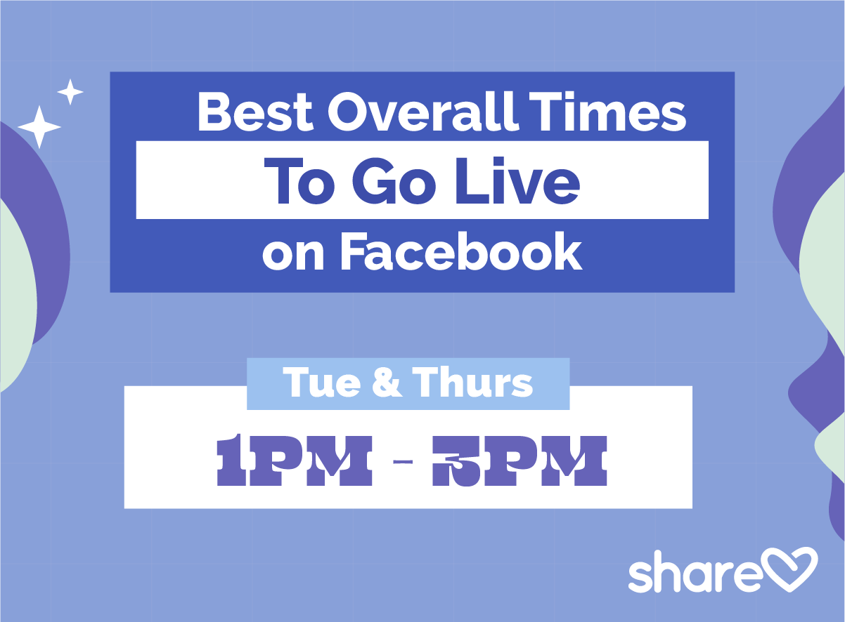 Best Times to Go Live on Facebook