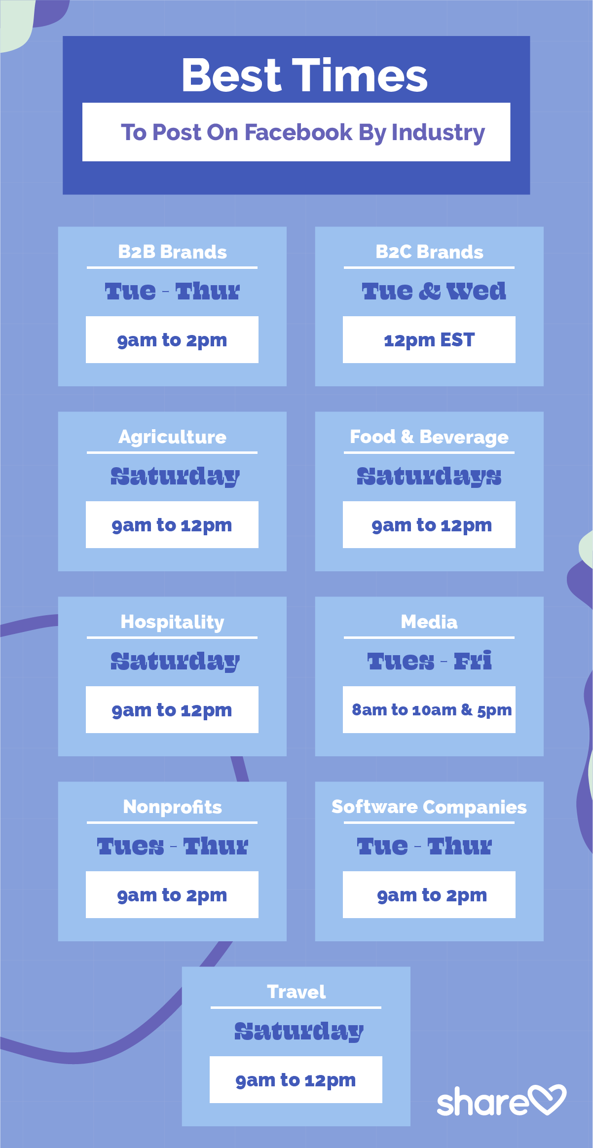 Best Times To Post On Facebook By Industry