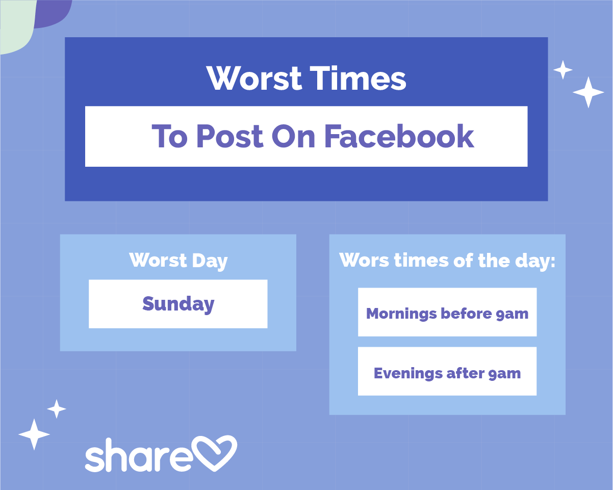 Worst Times To Post On Facebook