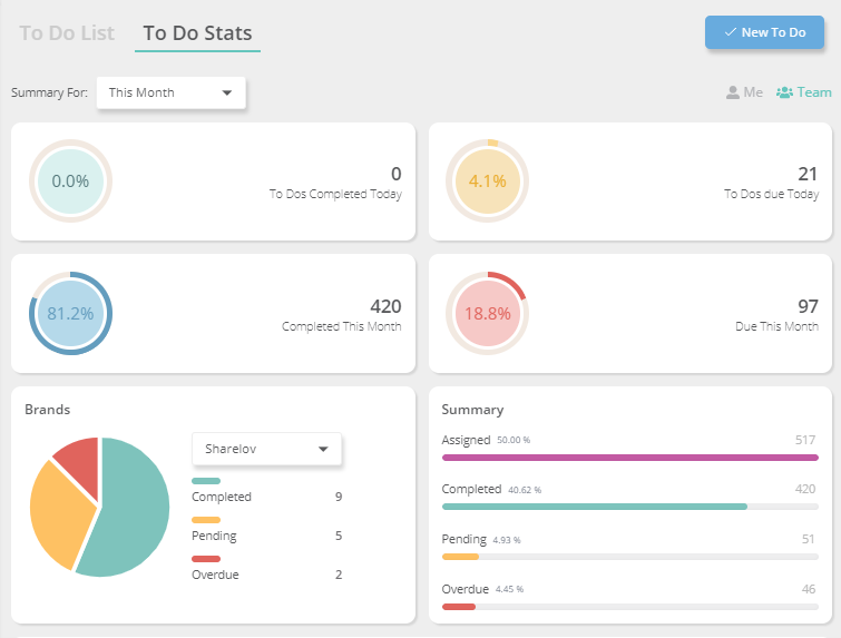 To Do team stats example