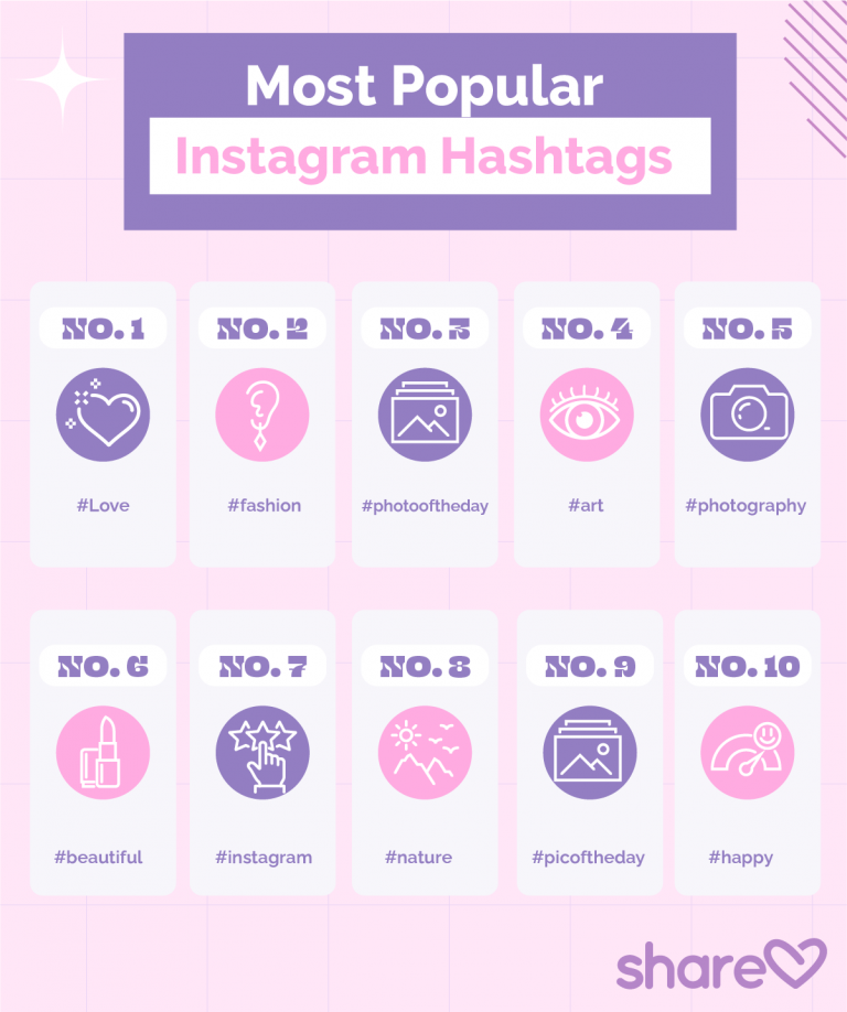 The Ultimate Guide to Instagram Hashtags