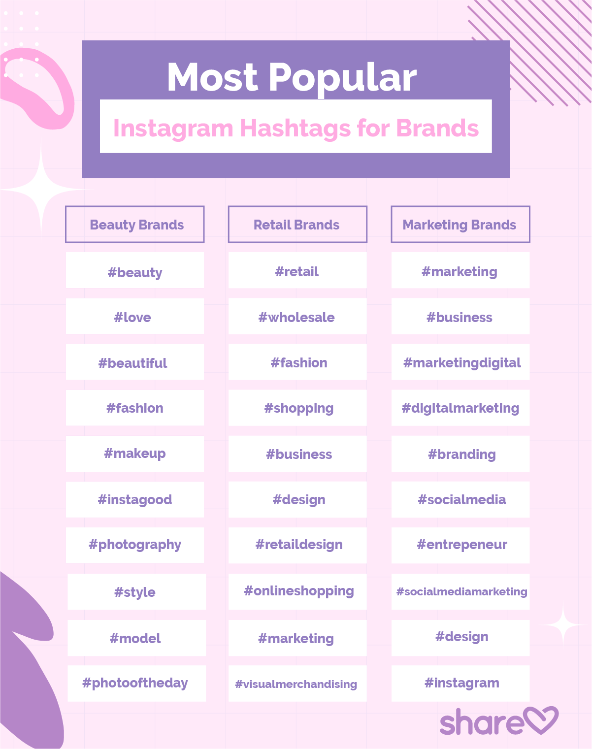 Most Popular Instagram Hashtags for Brands