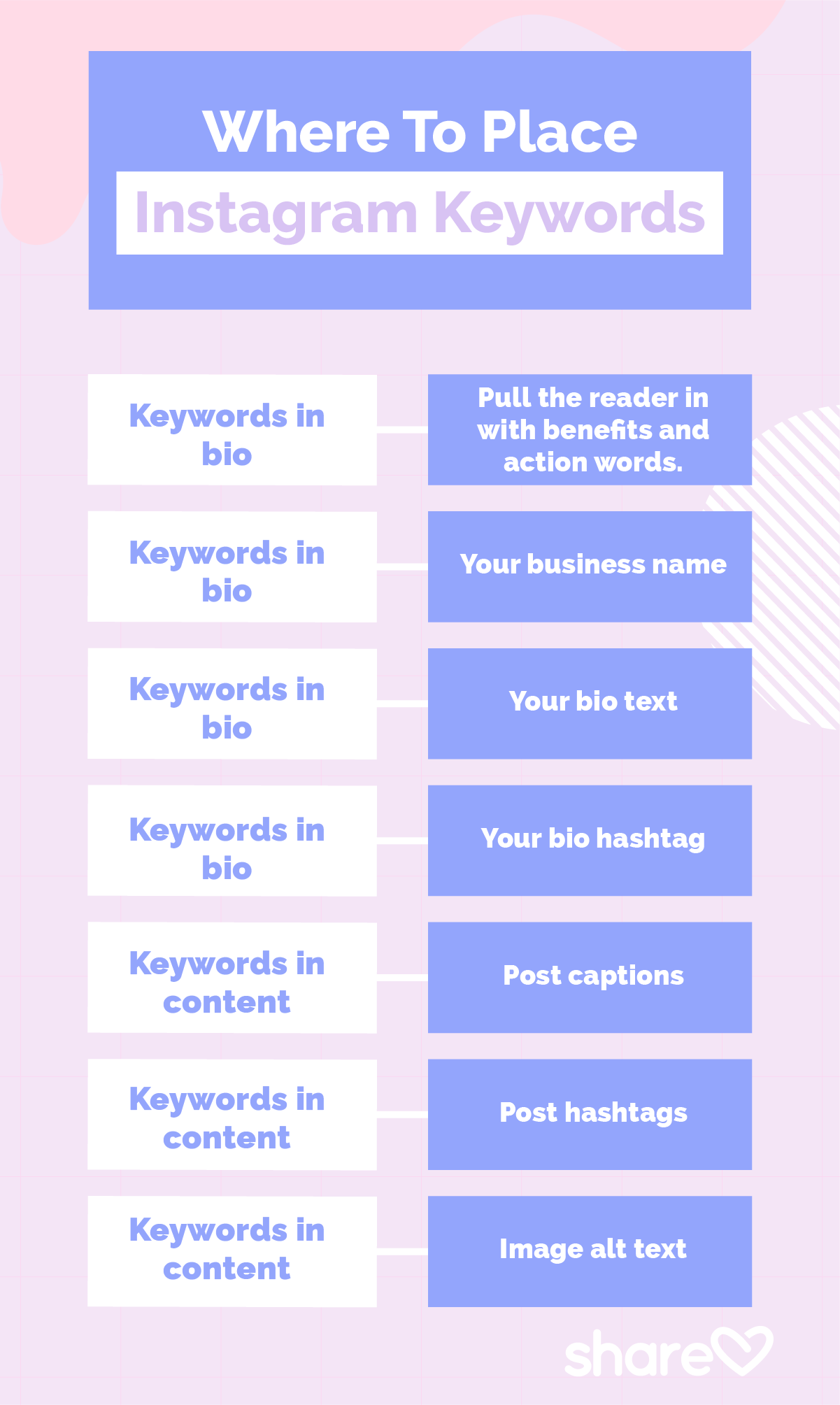 Where To Place Instagram Keywords