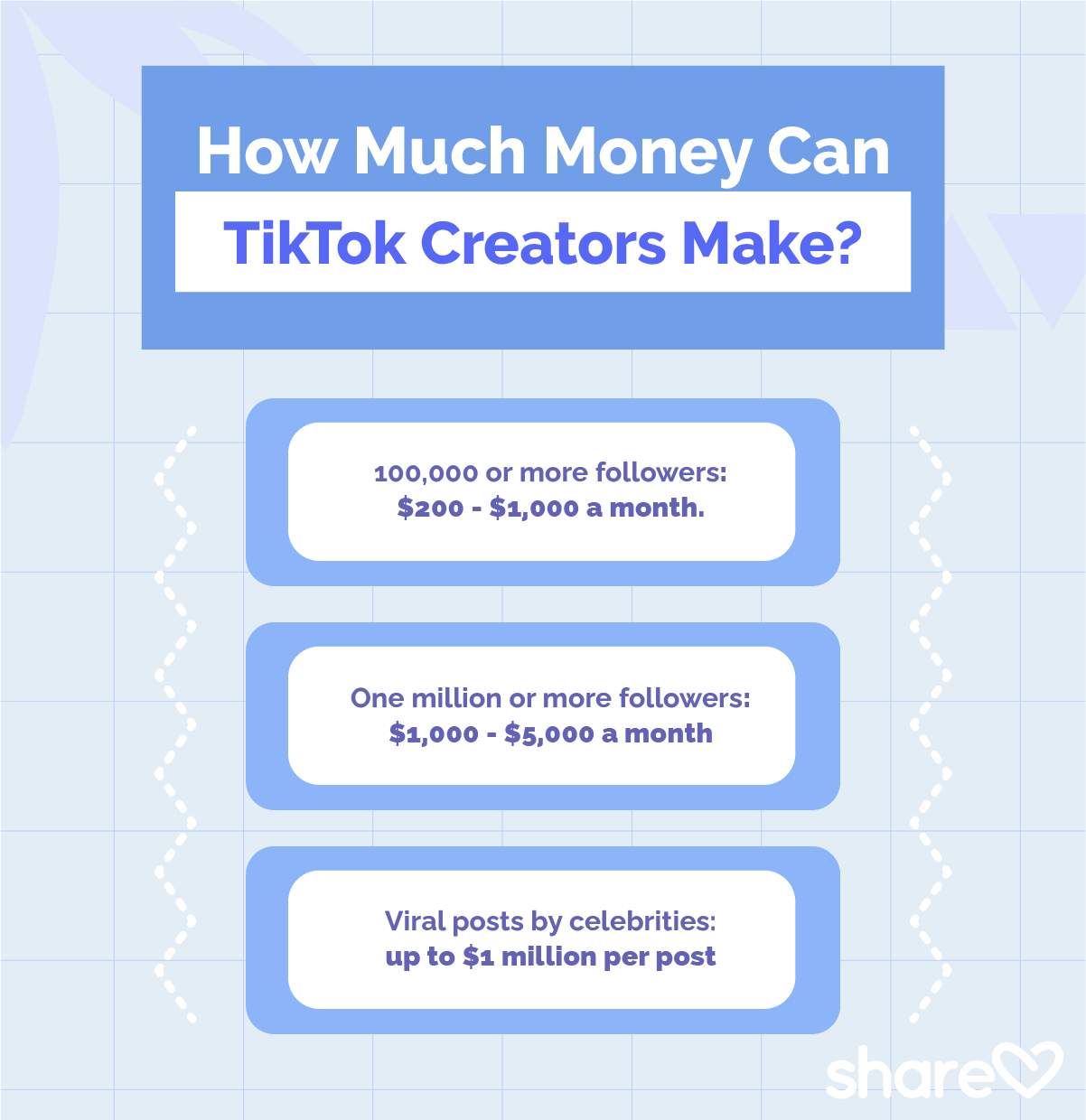 How Much Money Do TikTok Creators Make?