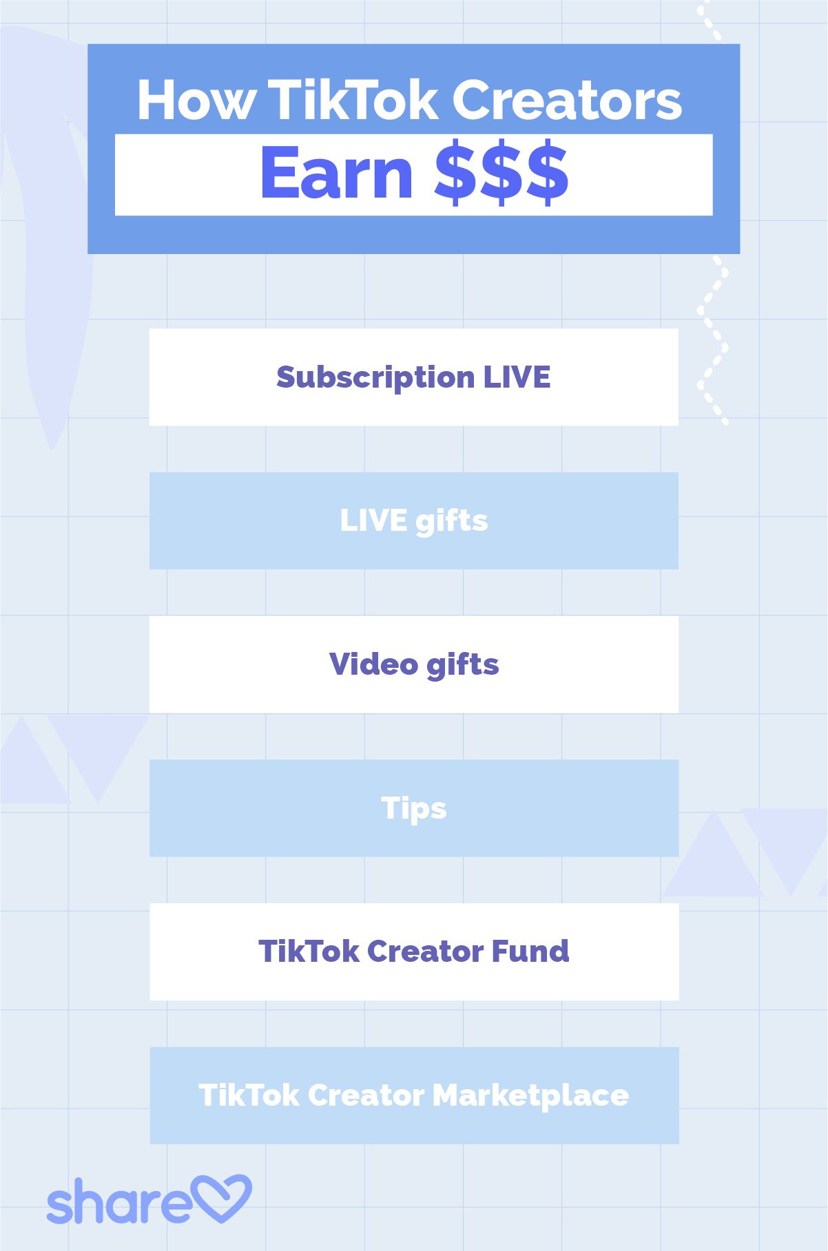 How Creators Earn Money