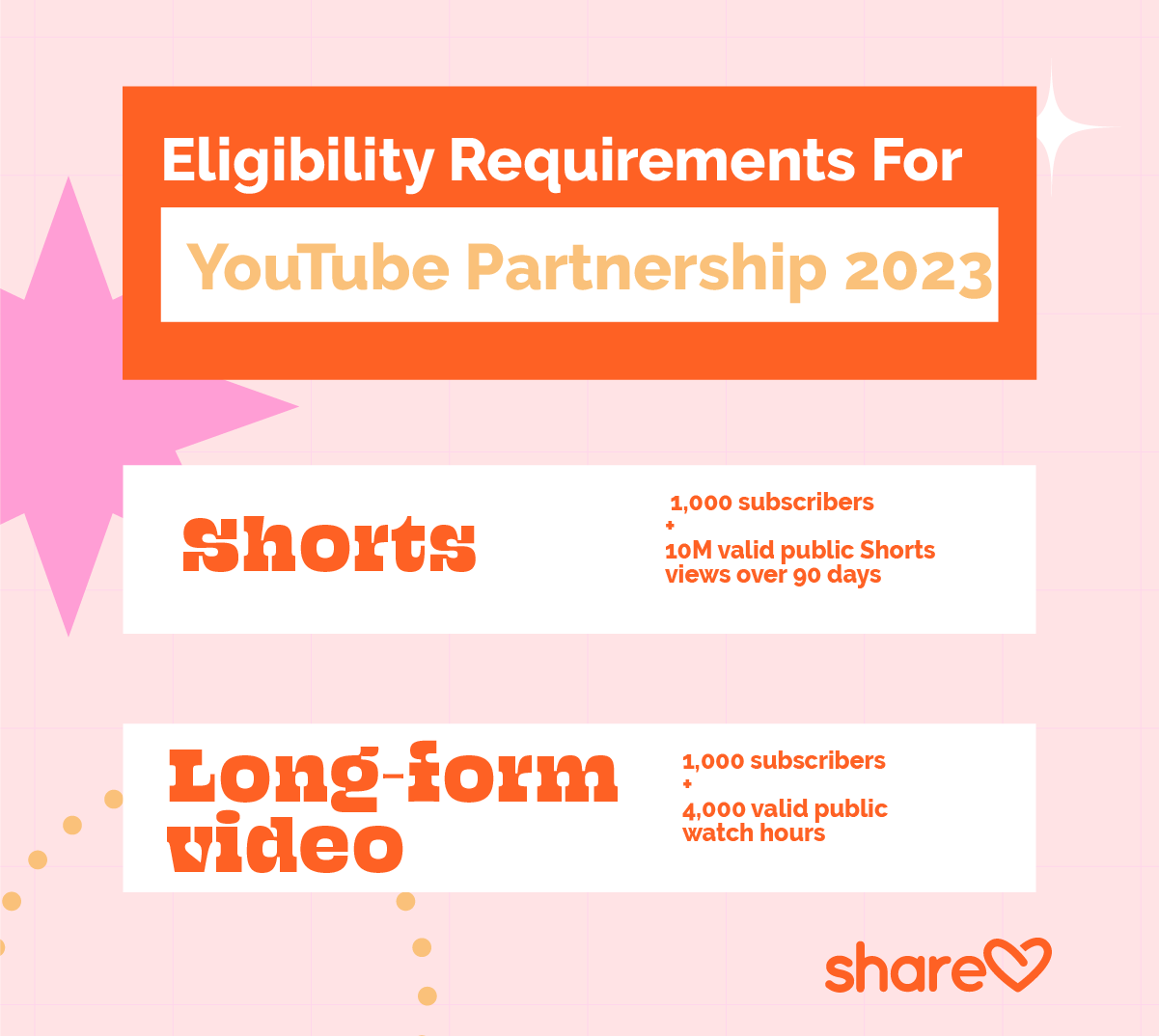 Eligibility Requirements For YouTube Partnership 2023