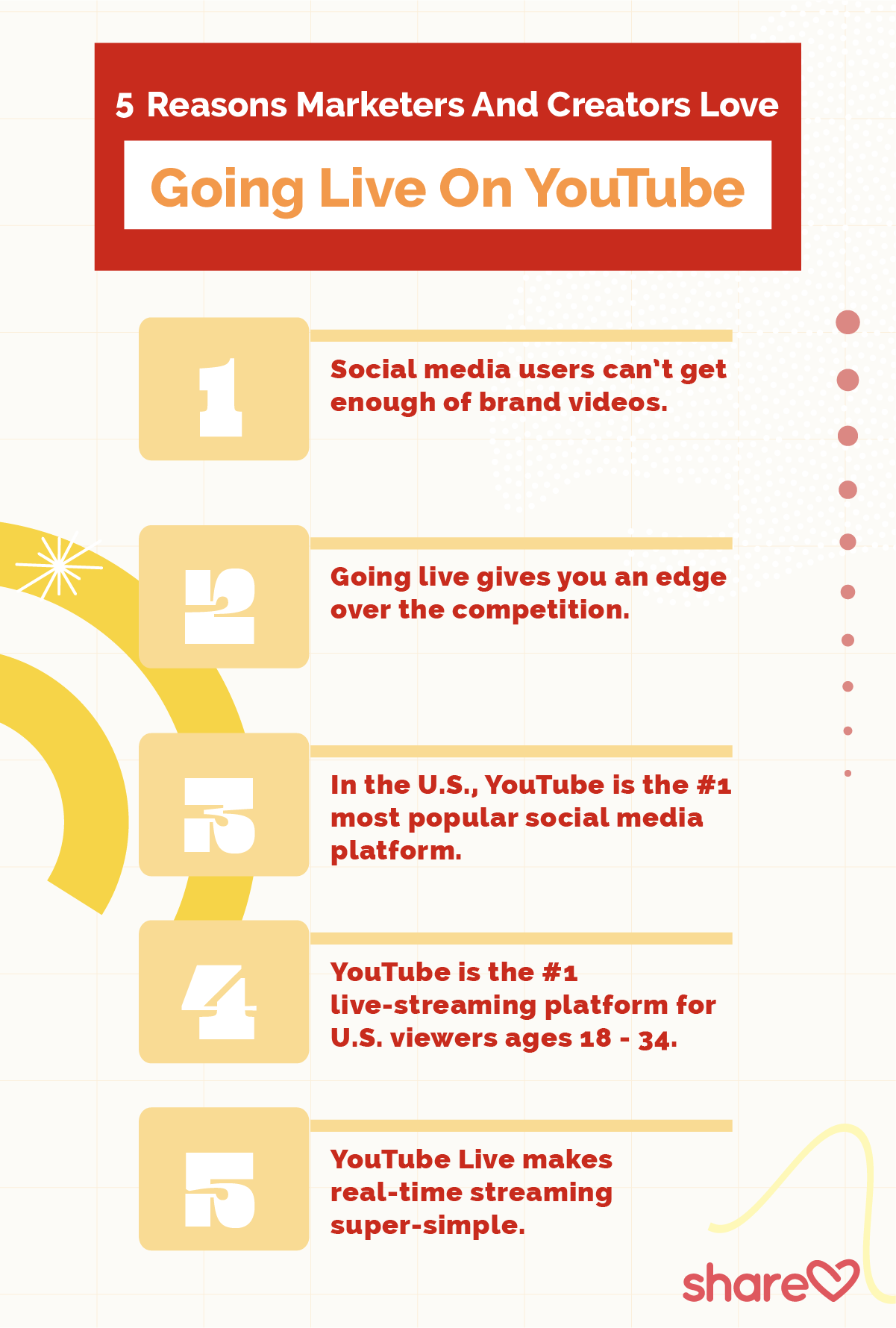 Five Reasons Marketers And Creators Love Going Live On YouTube