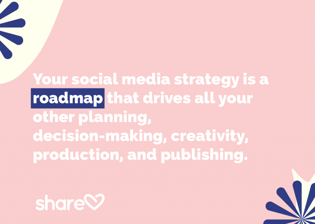 How to Create A Social Media Strategy That Gets Results – Sharelov Blog