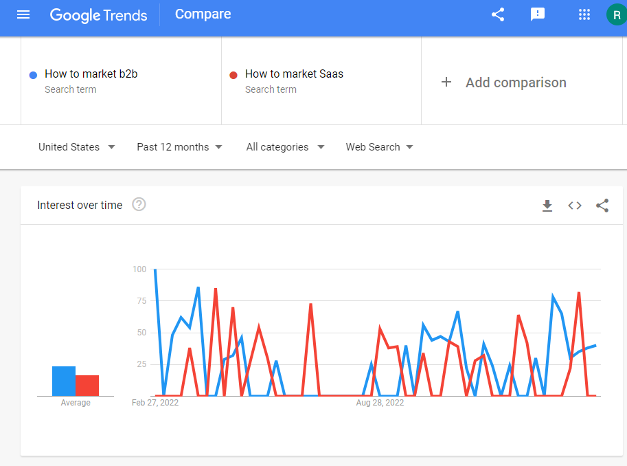 Google trends compare keywords screenshot