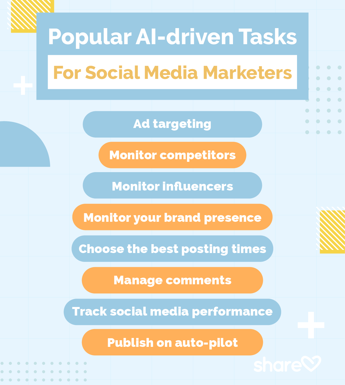 Popular AI-driven Tasks For Social Media Marketers