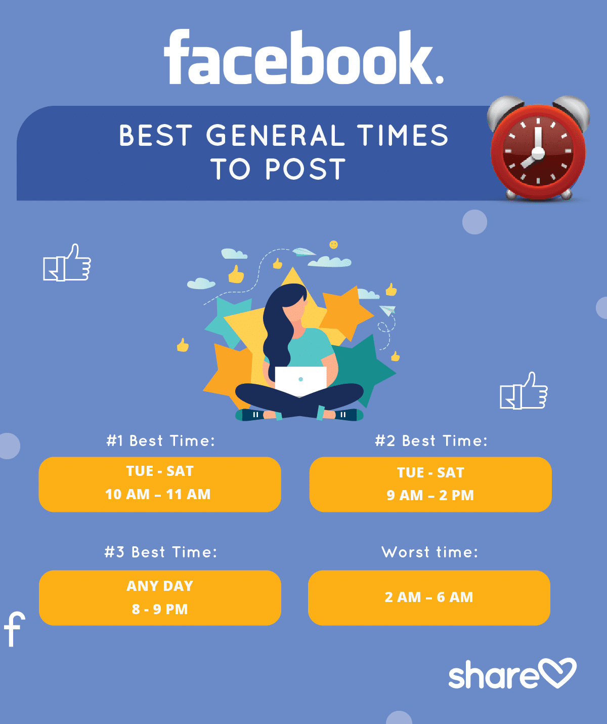 Best General Times to Post on Facebook