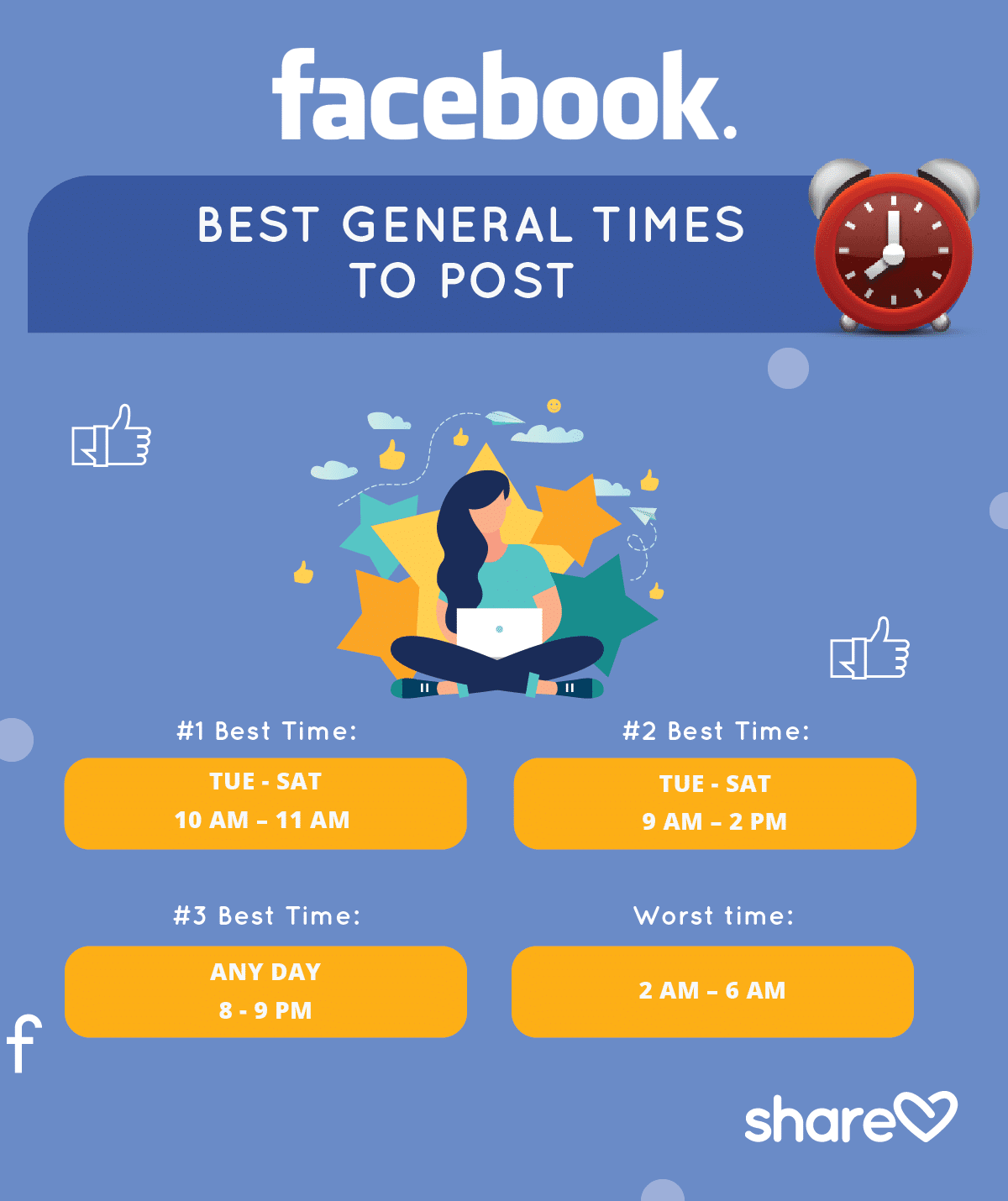 Best Times to Post on Facebook A Guide to Brand Engagement